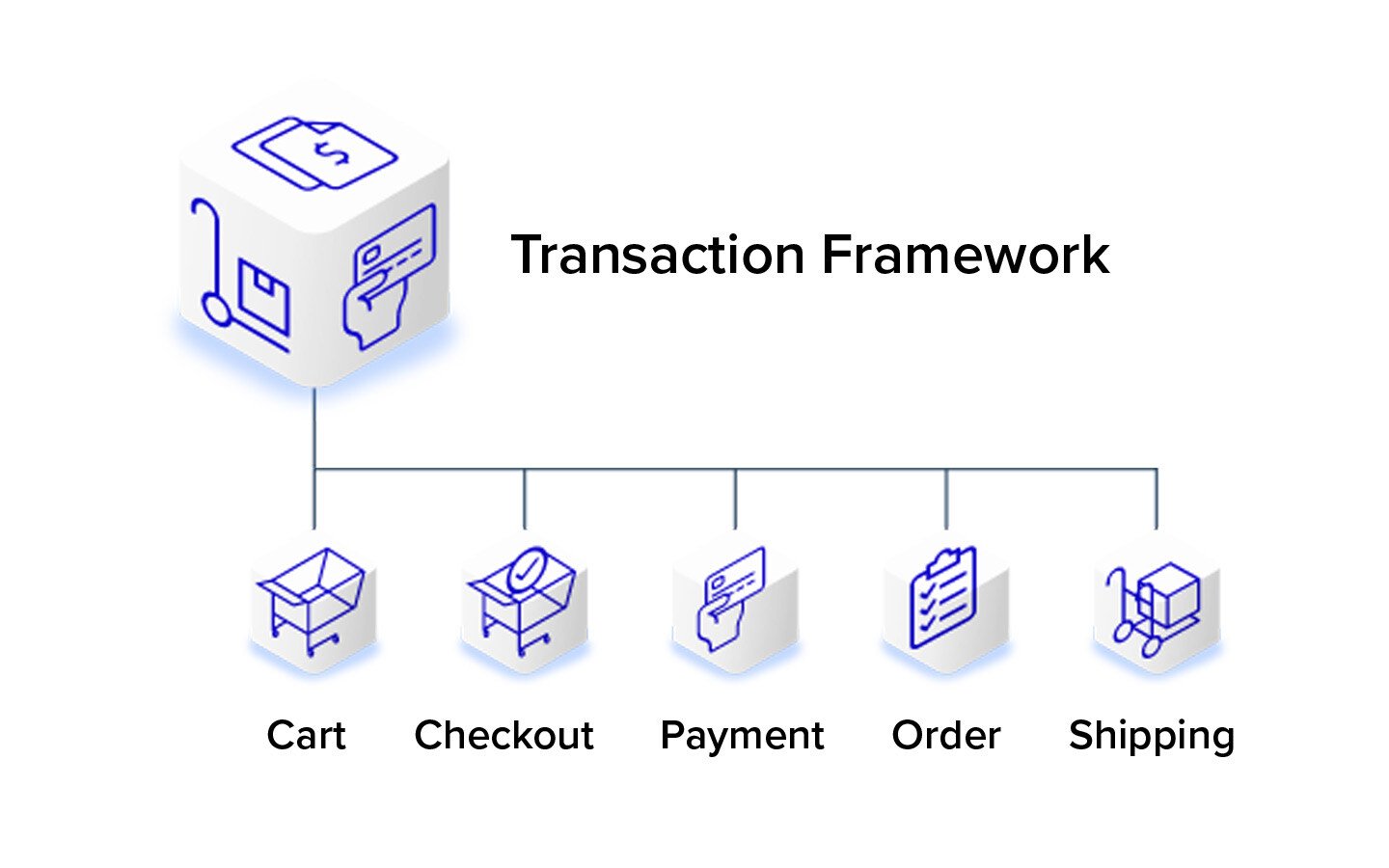 Transaction-Framewrok---Overview