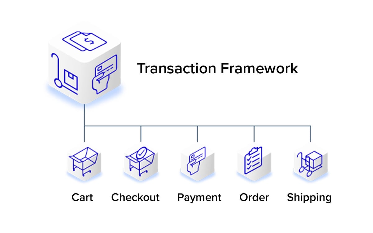 Transaction-Framewrok---Overview